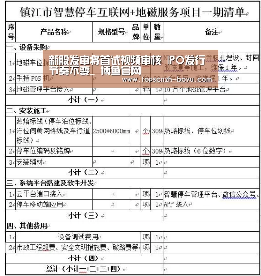 新股发审将首试视频审核 IPO发行节奏不变_ 博鱼官网(图2) 博鱼官网